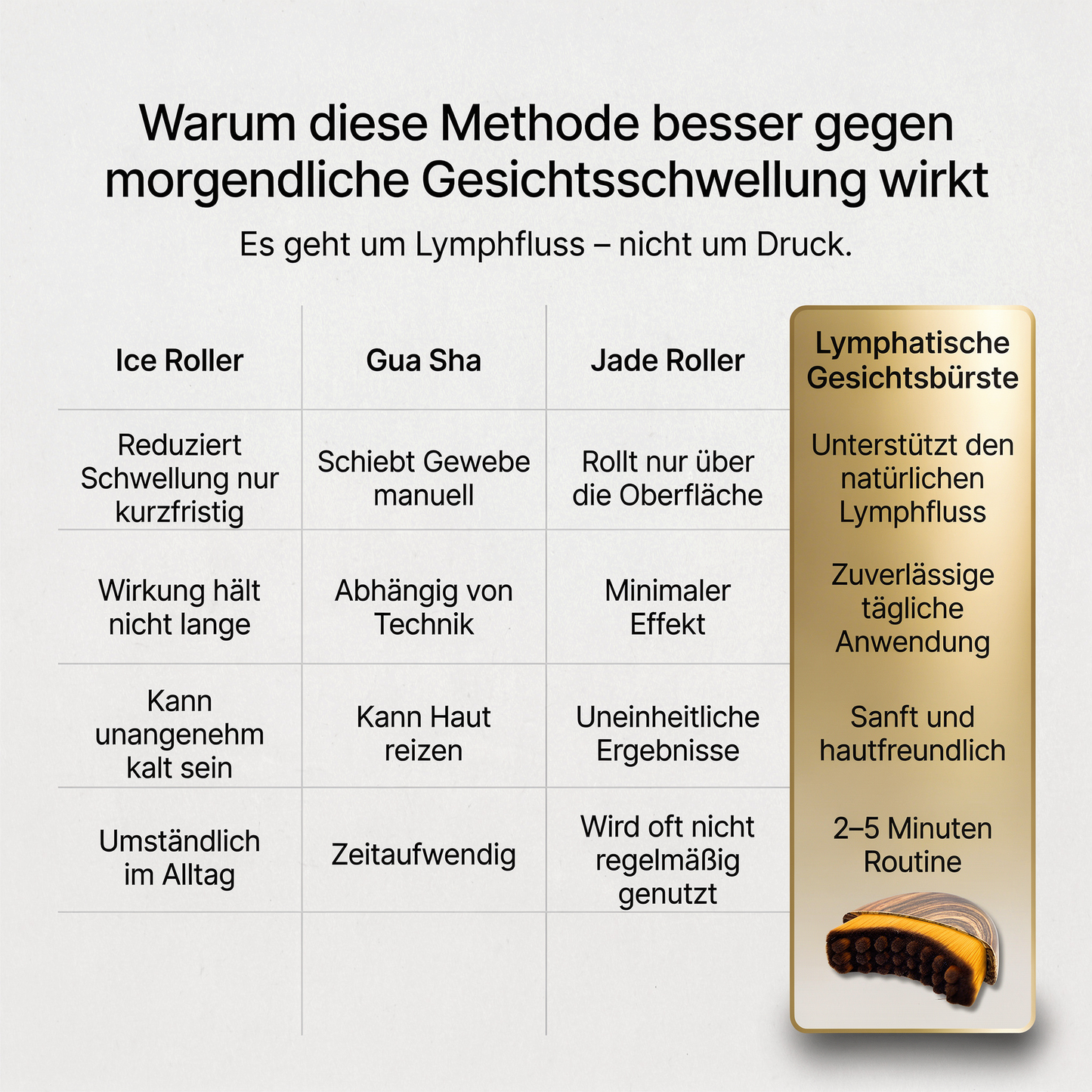 Ovelis Konturbürste™